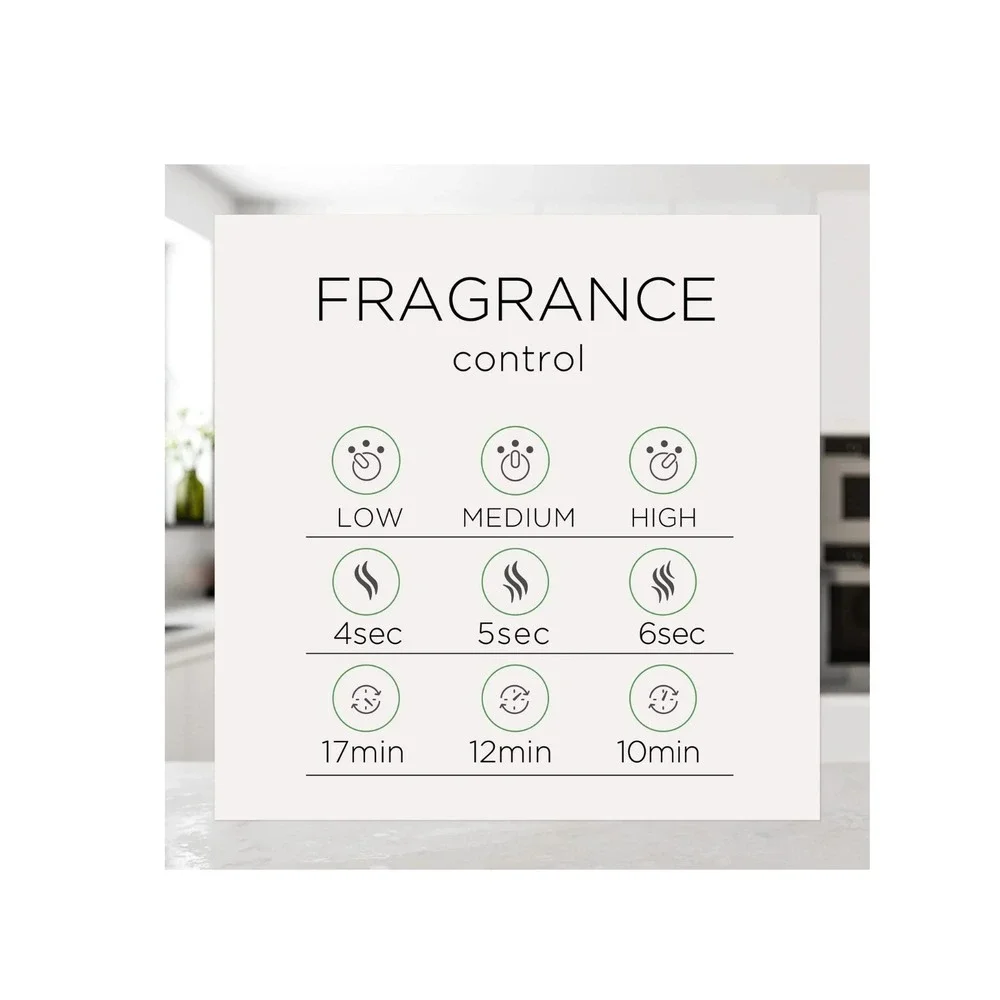 Air Wick Essential Mist Diffuser 2 Pack Starter Kit with‎ Linen & Petals Refill